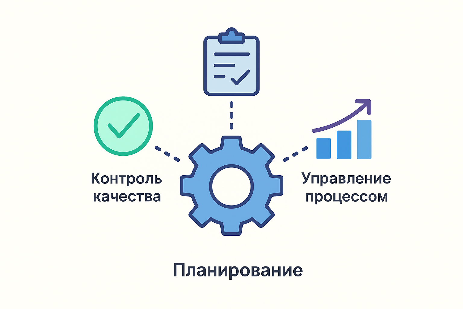 Производственный процесс 2